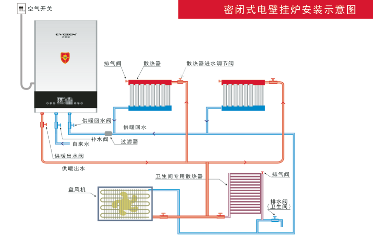 电壁挂炉