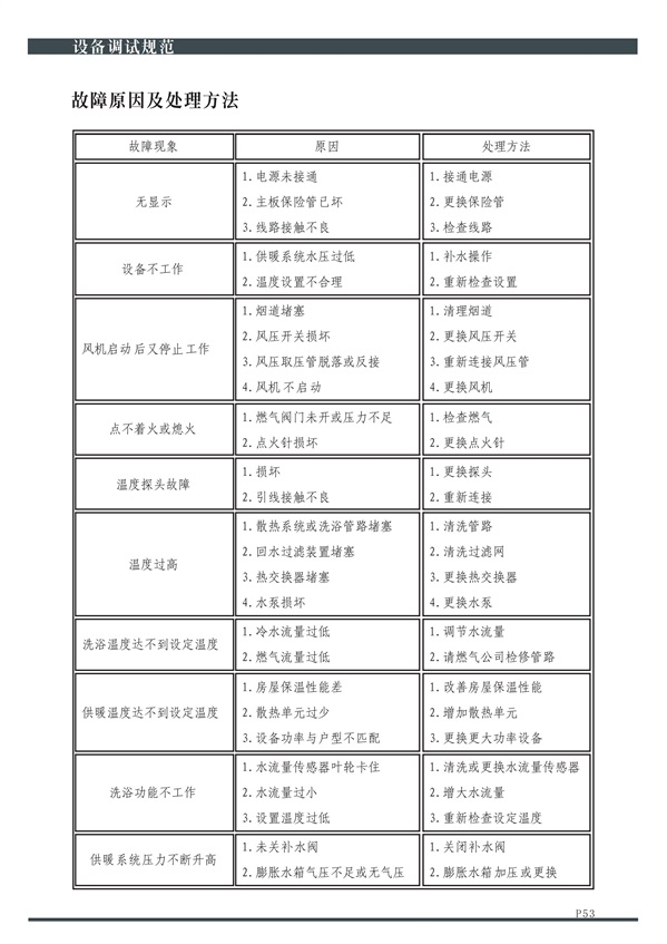 艾瑞森燃气壁挂炉说明书中英文_53.jpg